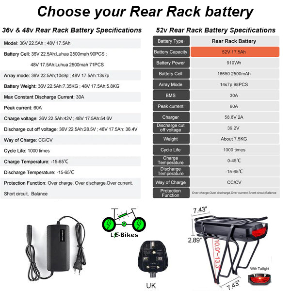 Rear Rack E-Bike Battery for Bafang E-Bike Conversion Kits